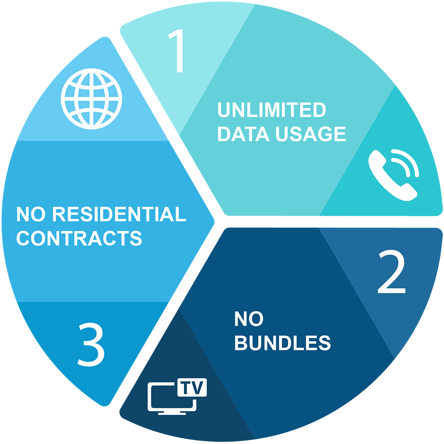 infographic of services